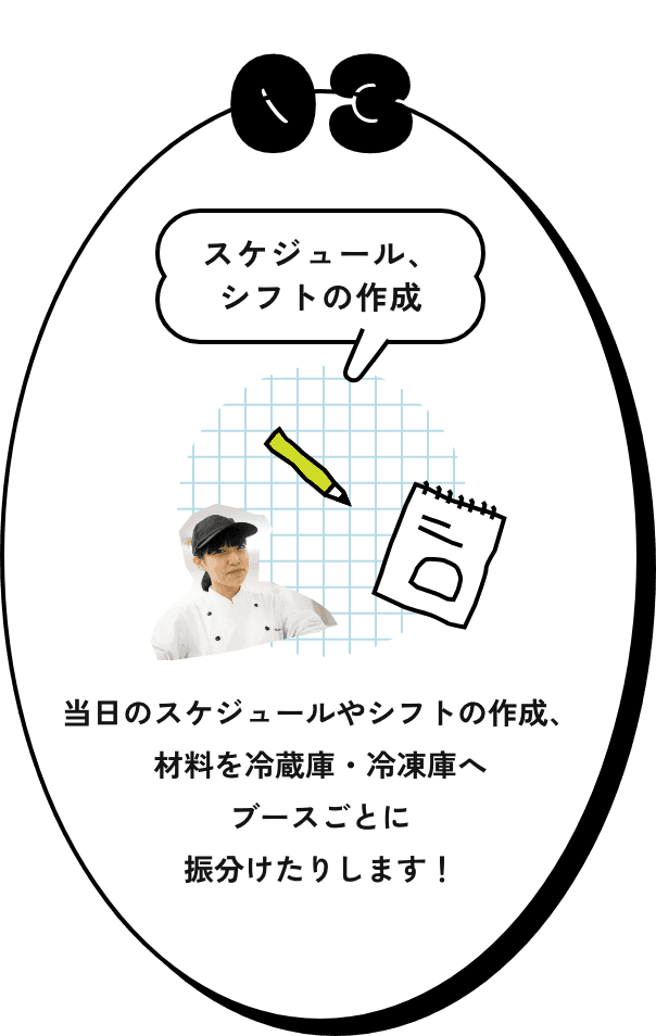 03 スケジュール、シフトの作成 当日のスケジュールやシフトの作成、材料を冷蔵庫・冷凍庫へブースごとに振り分けたりします！