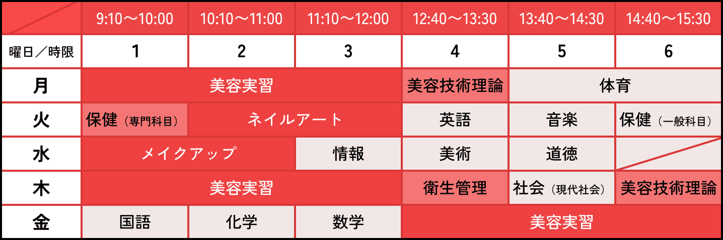 2年生の時間割例の図