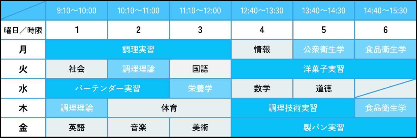 1年生の時間割例の図